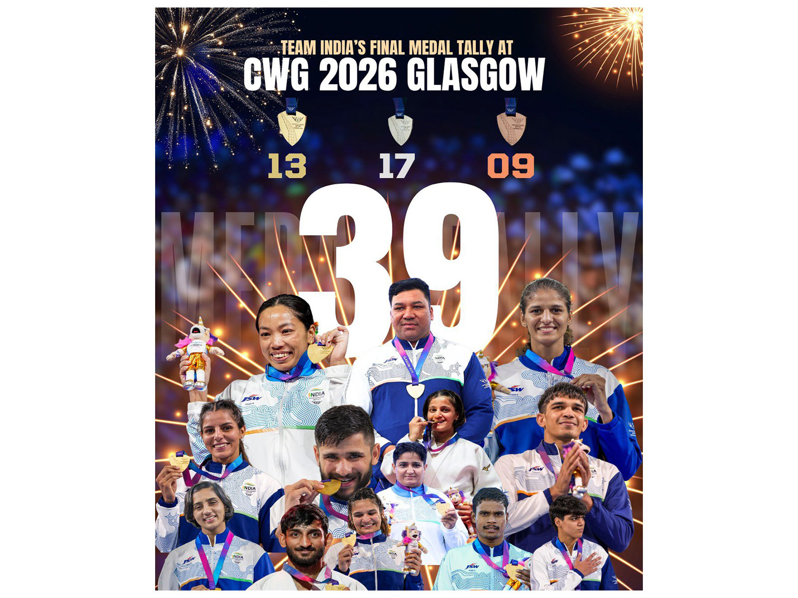 India clinched 39 medals at the CWG 2026 edition, including 13 Gold medals. (Photo: X/@mansukhmandviya)