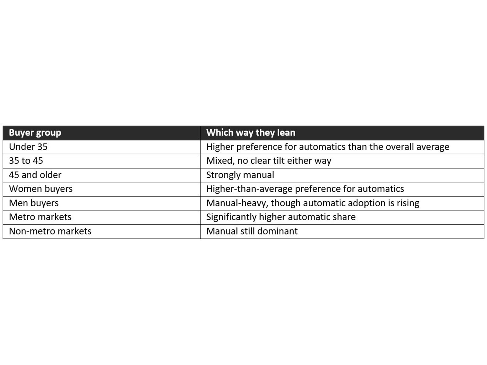 Source: Cars24 x Team BHP Gears of Growth 2025 Report