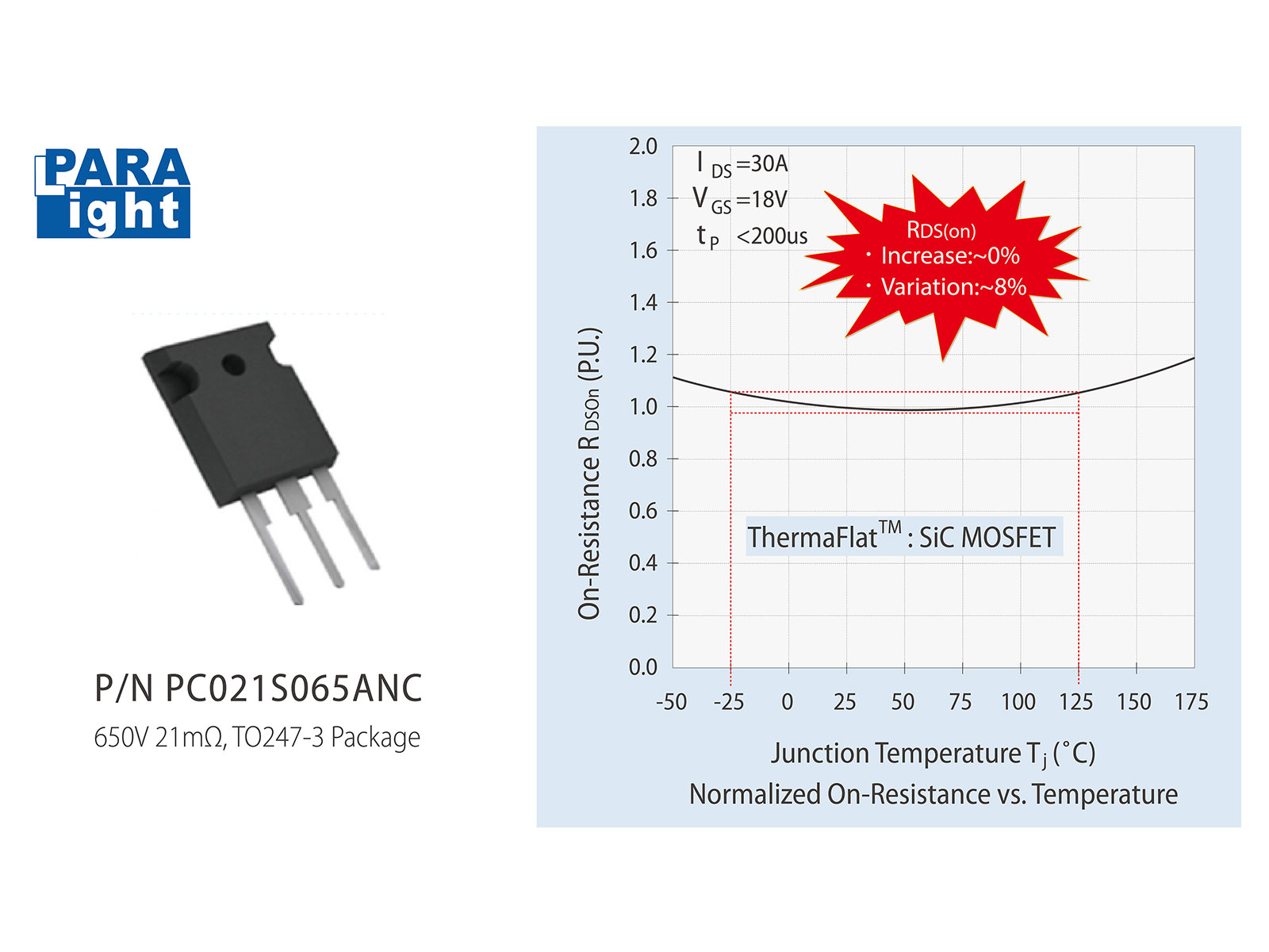 Para Light Launches ThermaFlat™ SiC MOSFETs to Break the Thermal Barrier in High-Power Applications
