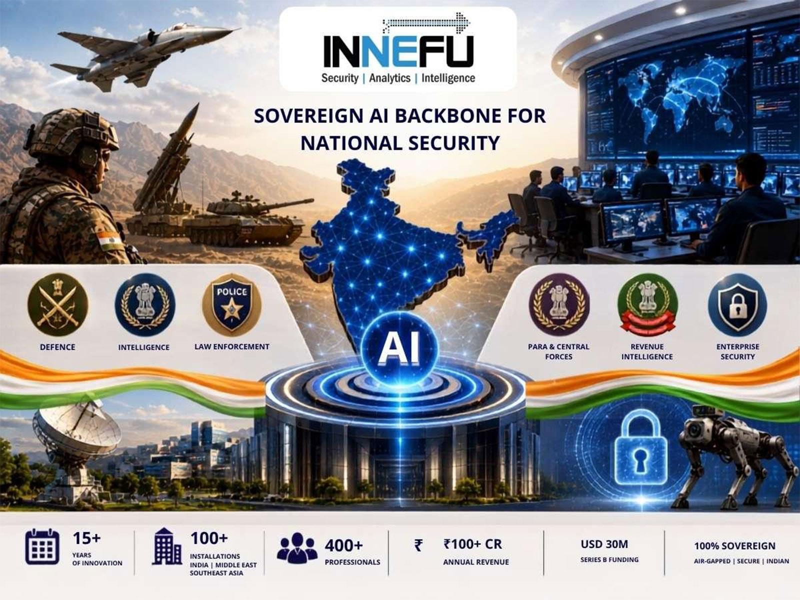 Innefu Labs: India's Palantir Building the Sovereign AI Backbone for National Security
