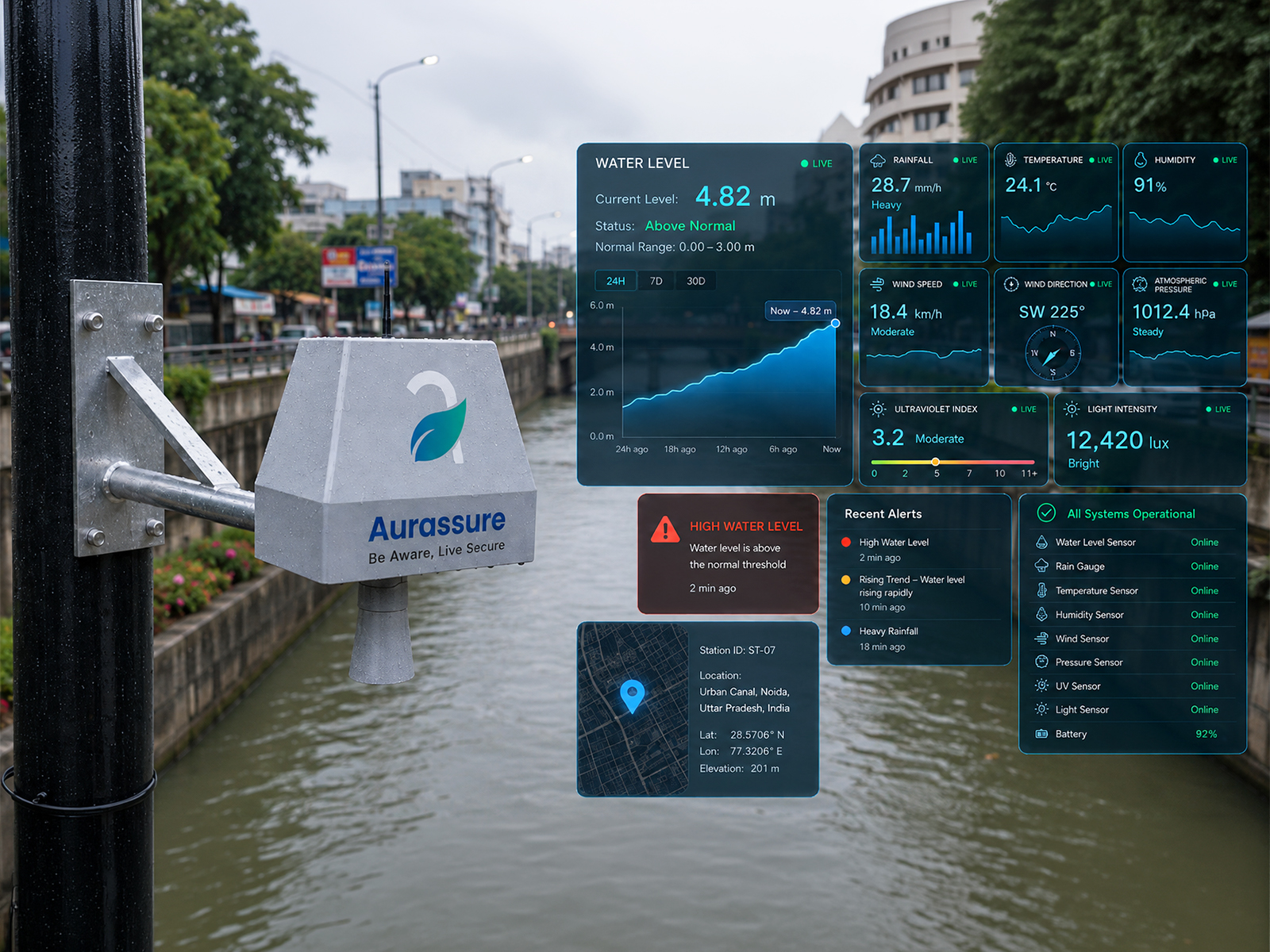 Aurassure's IoT-powered flood monitoring system deployed to enable real-time environmental intelligence for IIT Bombay's AI-based urban flood forecasting research.