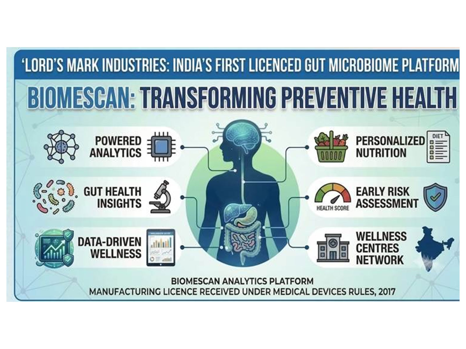 Biomescan aims to transform preventive healthcare through personalized nutrition, early health risk assessment, and nationwide wellness centres