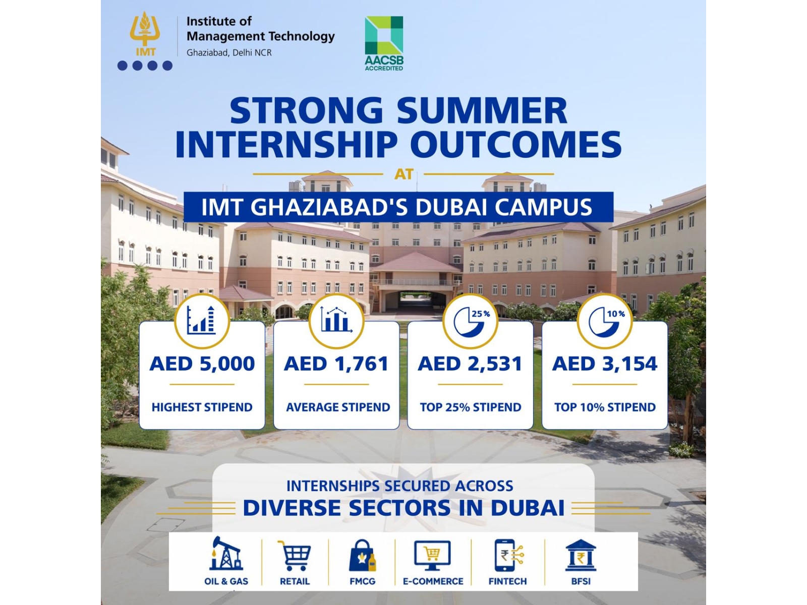 IMT Ghaziabad's Dubai Campus Delivers Strong Summer Internship Outcomes for PGDM Dual Country Program (DCP) Students