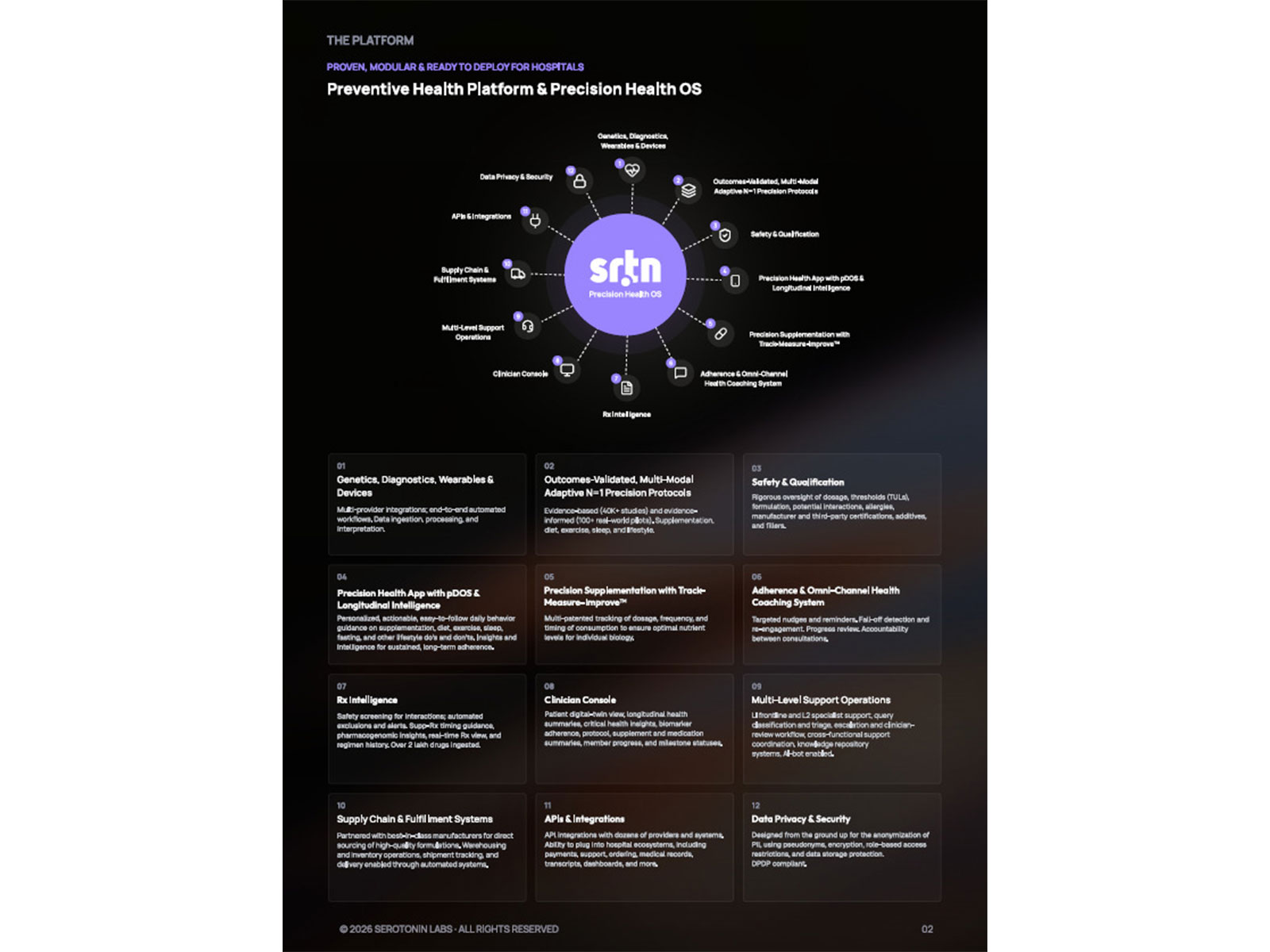 Preventive Health Platform & Precision Health OS