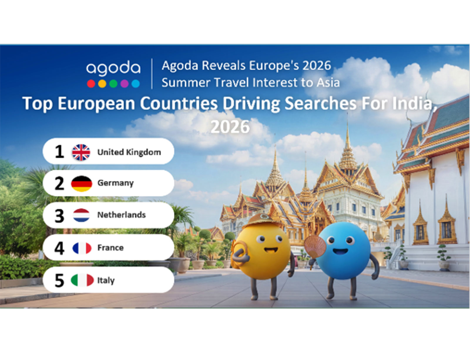 Agoda Reveals Europe's 2026 Summer Travel Interest to Asia: Searches to India climb
