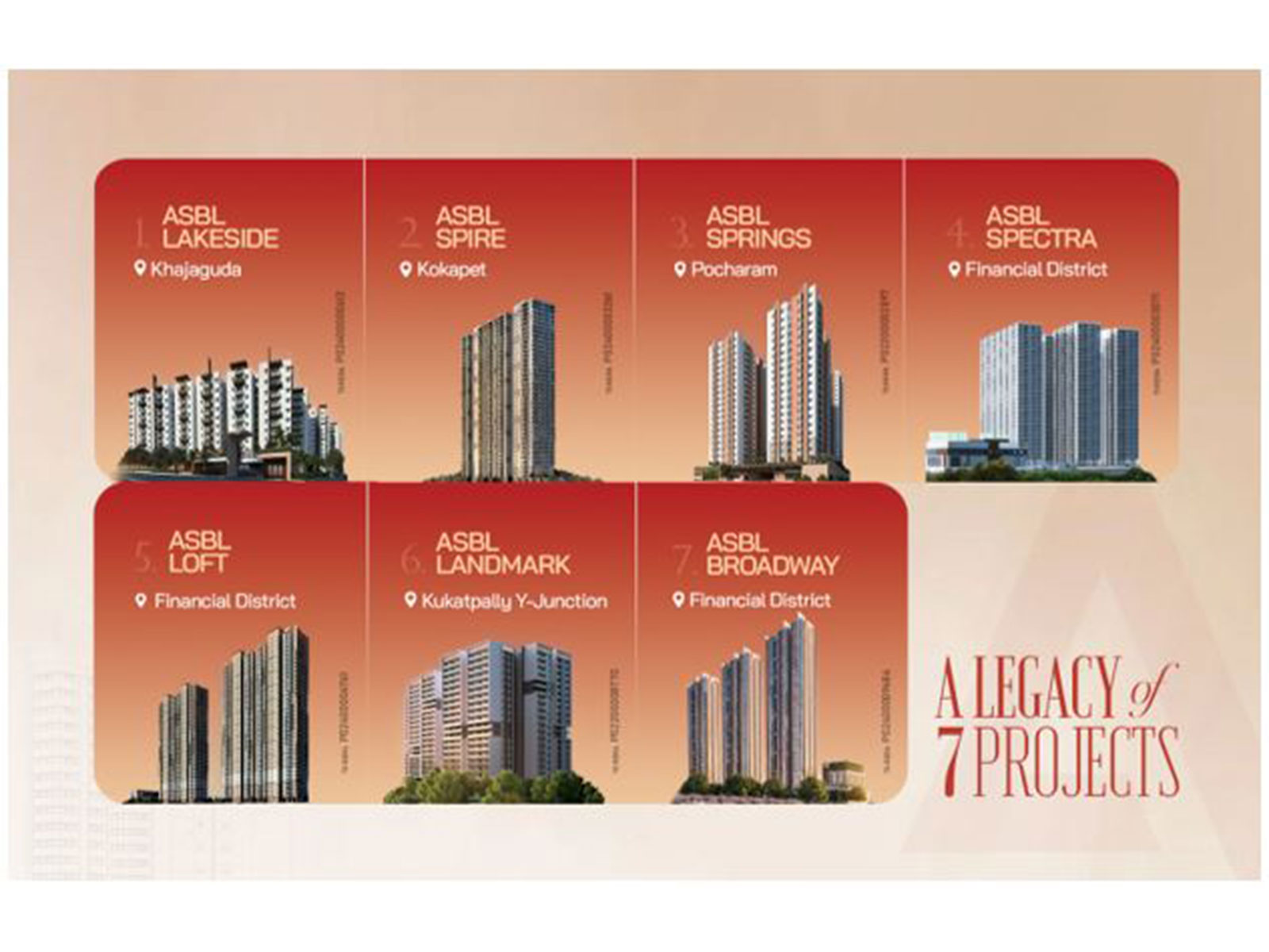 Every project adds to the story of ASBL as the best builder in Hyderabad