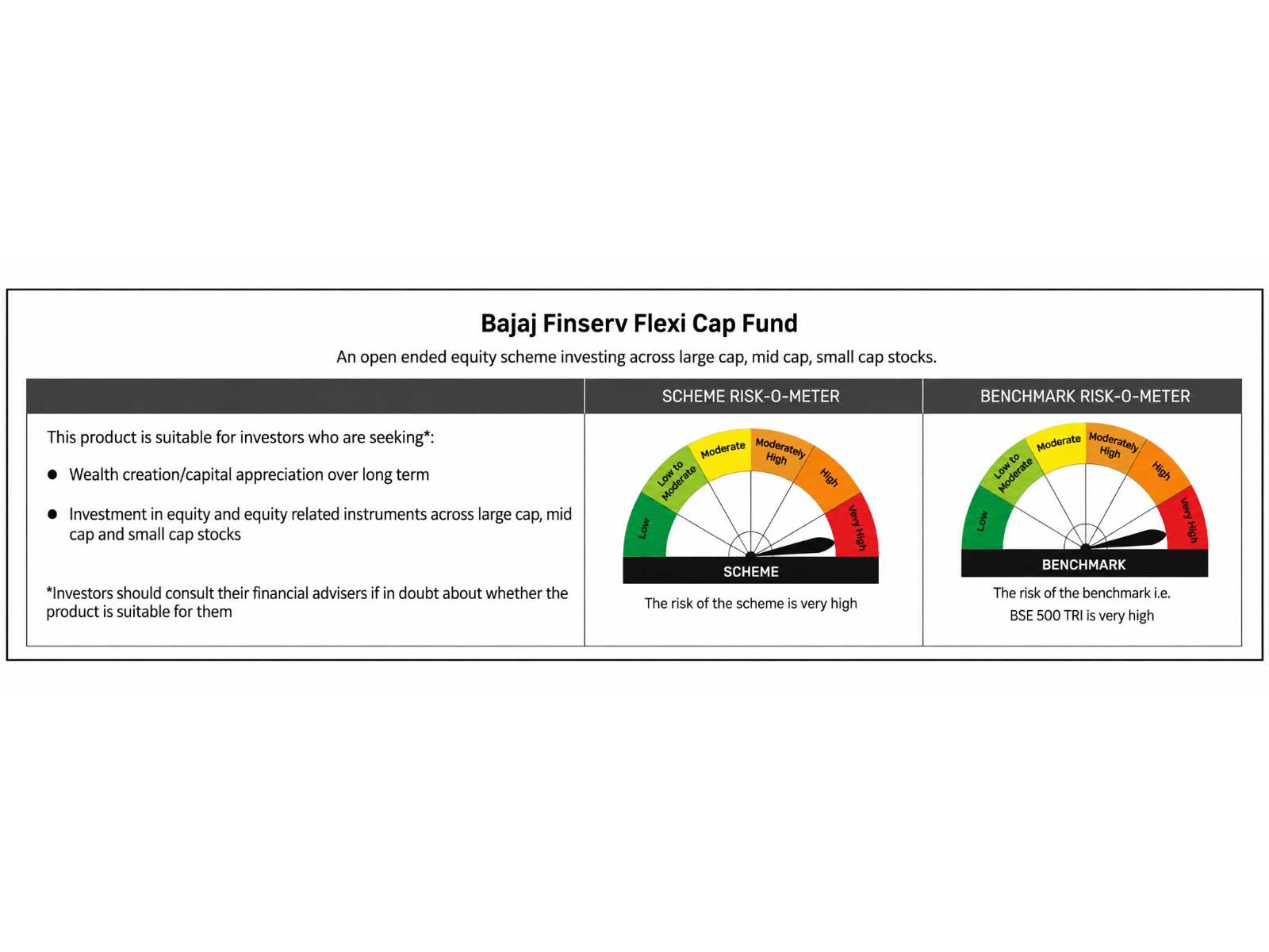 Bajaj Finserv Flexi Cap Fund