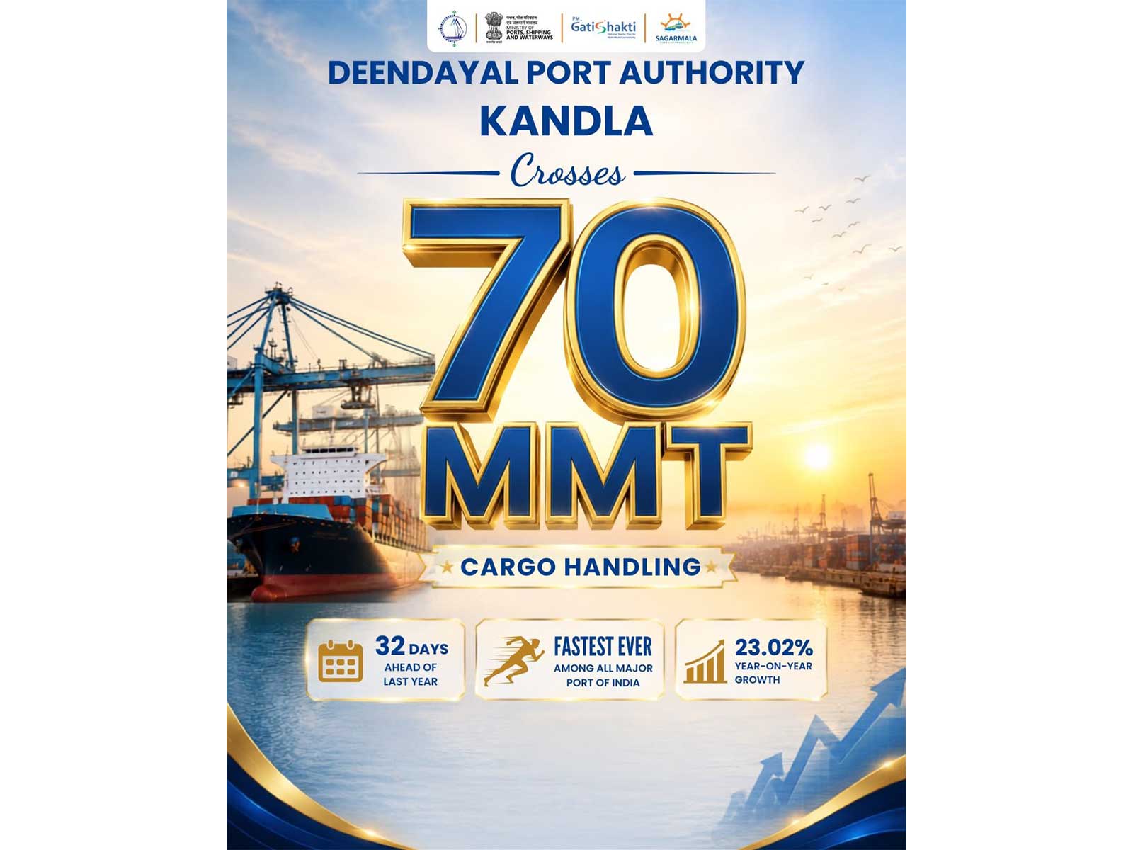 Deendayal Port Authority crosses historic 70 MMT cargo milestone (Photo/Kandla Port)
