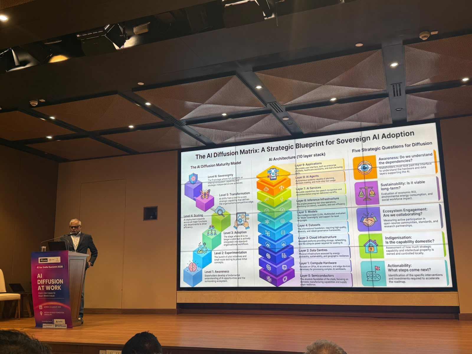 AI4India has launched AI Diffusion Matrix Report, Assessment Tool  (Photo/AI4India)