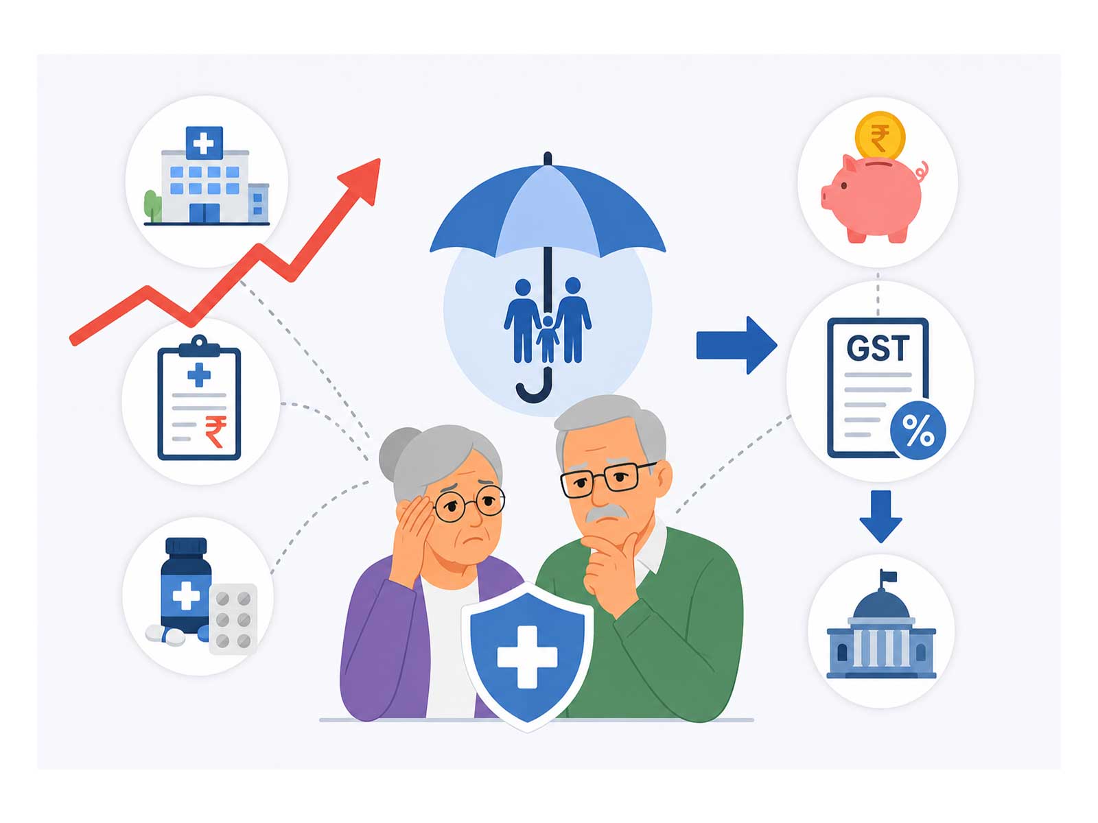 Why the Rising Cost of the Best Health Insurance for Senior Citizens Demands Urgent Reforms in the GST on Medical Insurance Structure