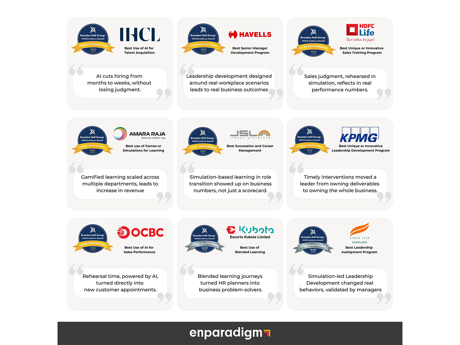 9 nominations, 9 wins, and lessons from each initiative