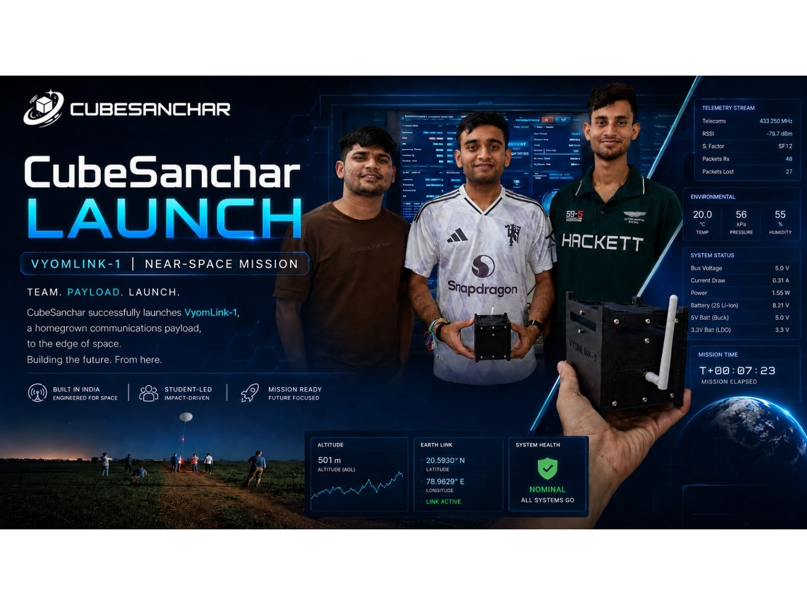 CubeSanchar Completes VyomLink-1 High-Altitude Balloon Mission, Demonstrates Data Relay Up to 10 km