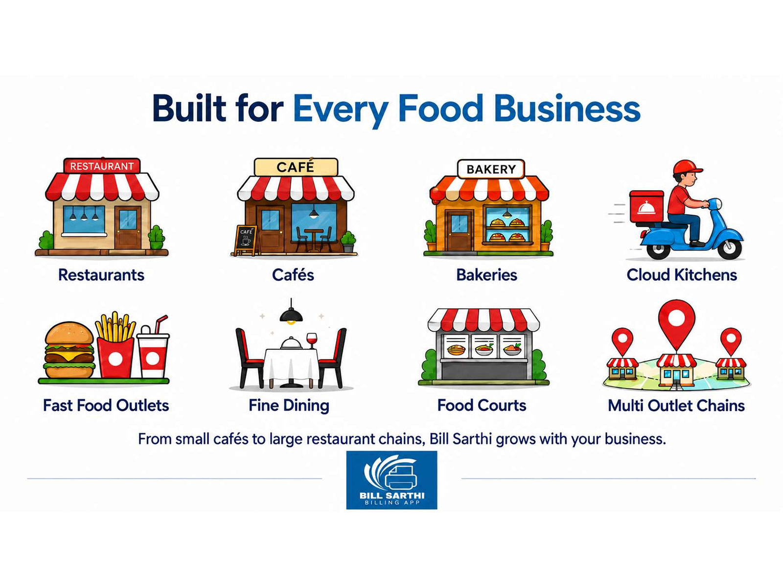 Bill Sarthi Restaurant Billing Software