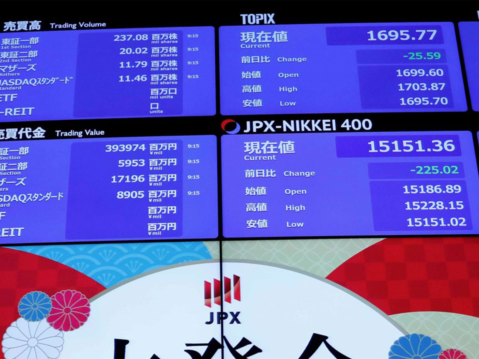 Tokyo Stock Exchange (TSE) (File Photo-ANI)