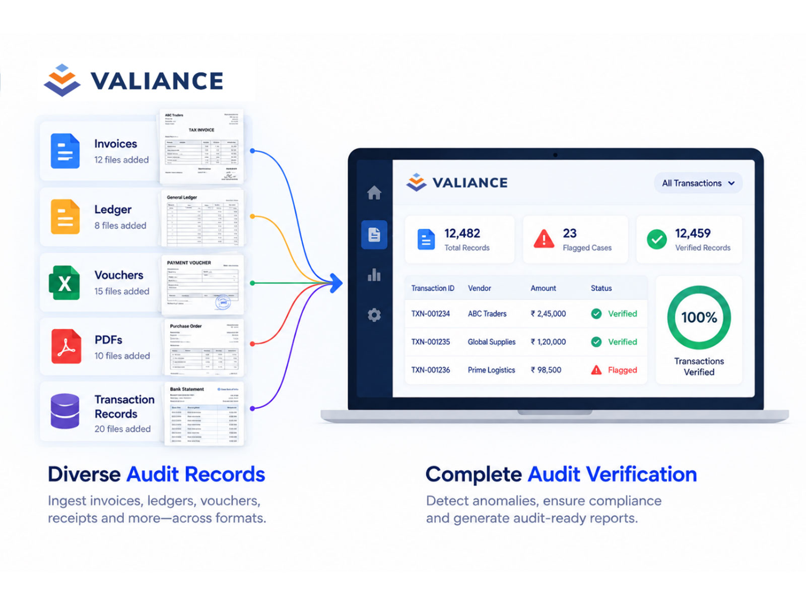 The new offering moves audits from sample-based checks to 100% transaction verification, extending Valiance's multimodal intelligence engine into enterprise audit and compliance workflows.