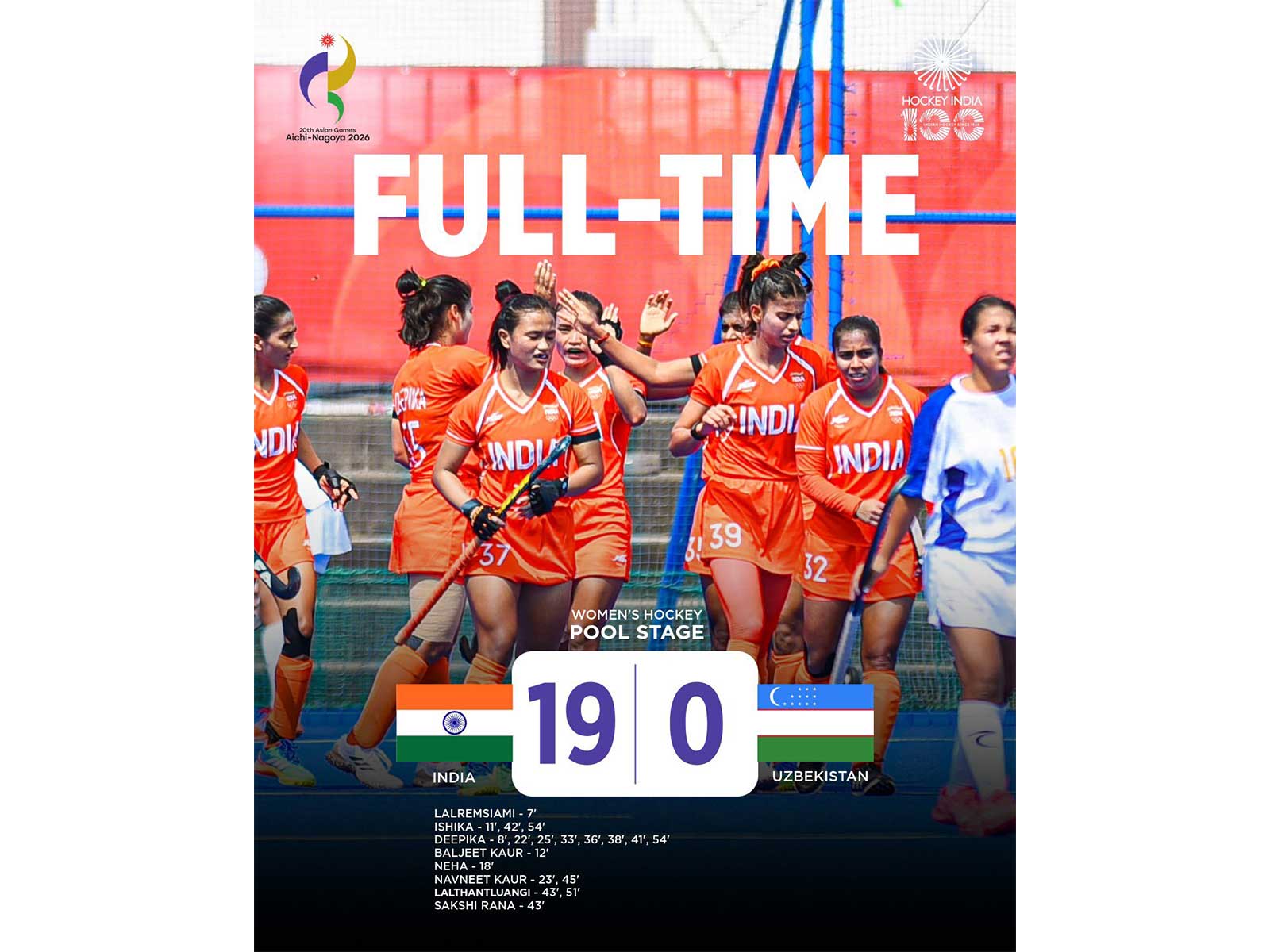 India thrash Uzbekistan 19-0 in Asian Games 2026 women's hockey event (Photo: X/@TheHockeyIndia)