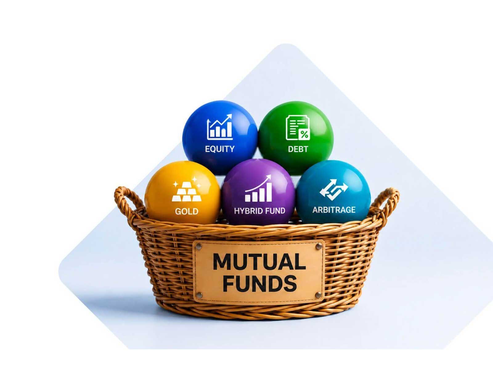 6 Mutual Fund Investment Platforms in India That Are Actually Worth Your Money in 2026