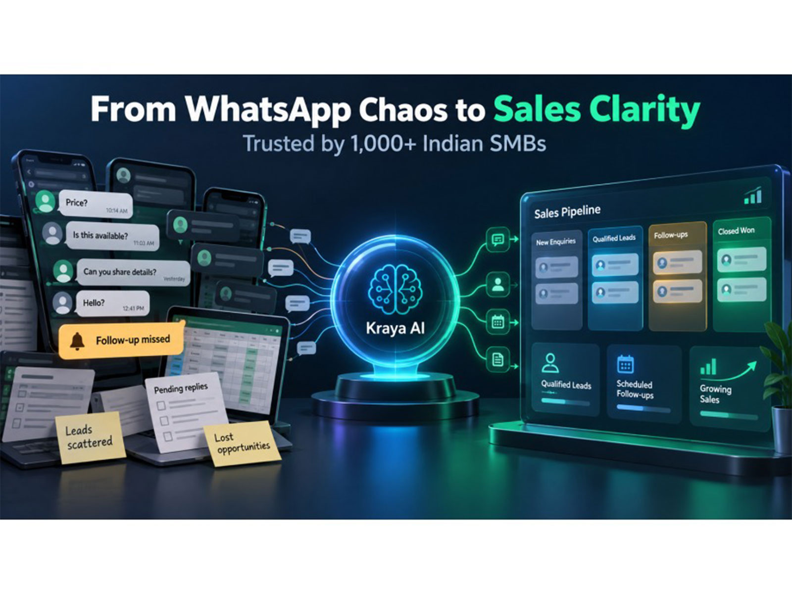 Kraya AI Helps Over 1,000 Indian SMBs Build AI-Led Sales Operations on WhatsApp