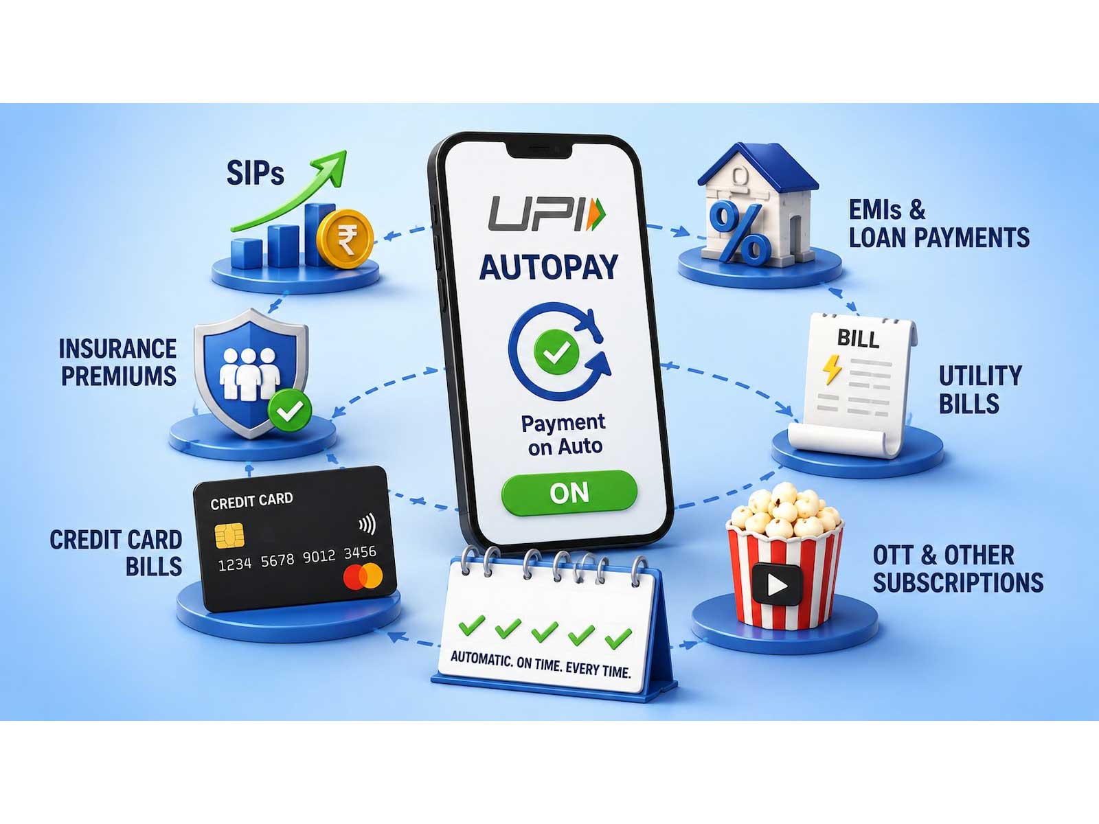 6 apps where you can pay bond investment SIPs via UPI AutoPay