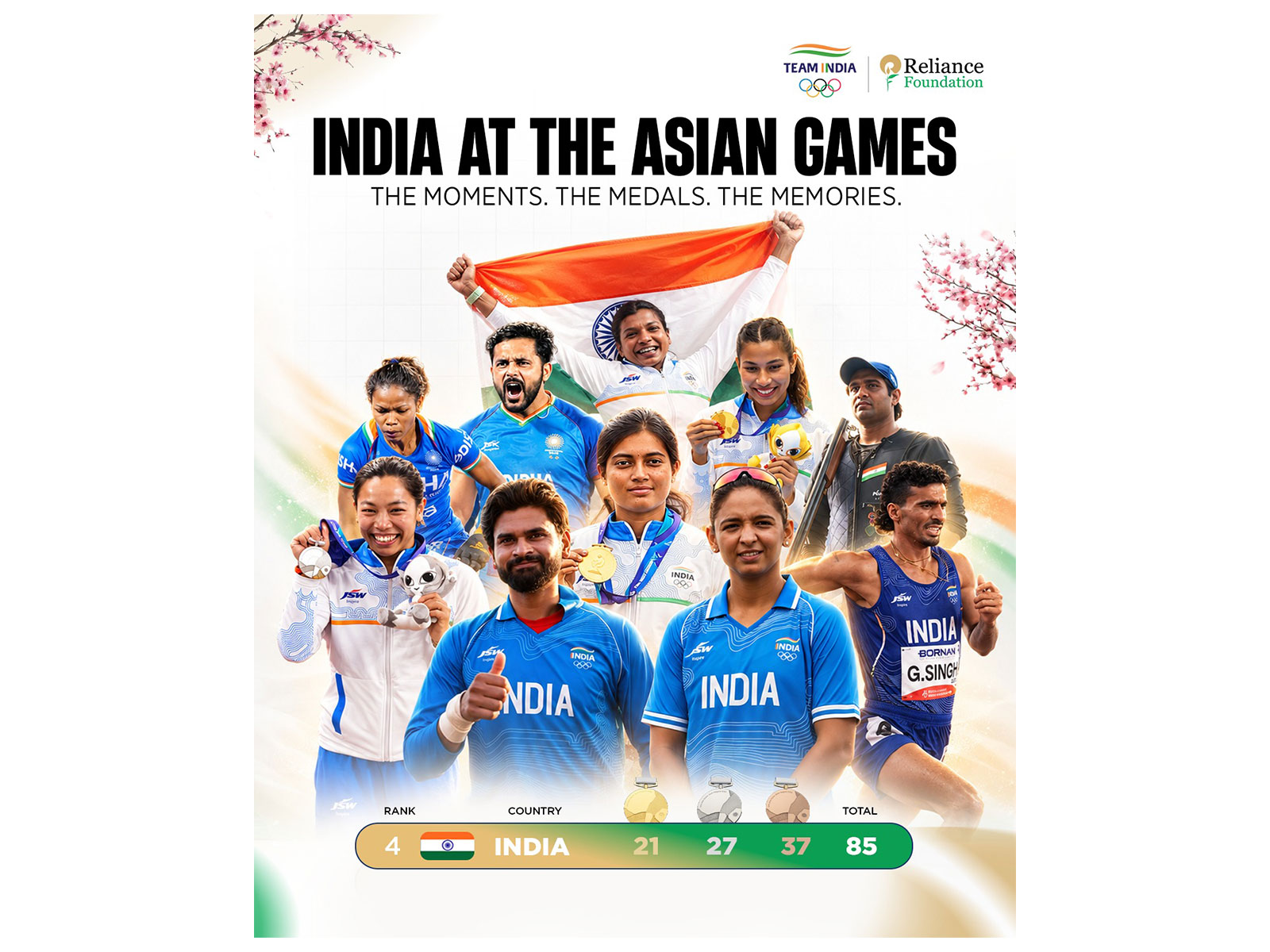 Team India finished with 85 medals at Asian Games 2026 (Photo: Reliance Foundation)