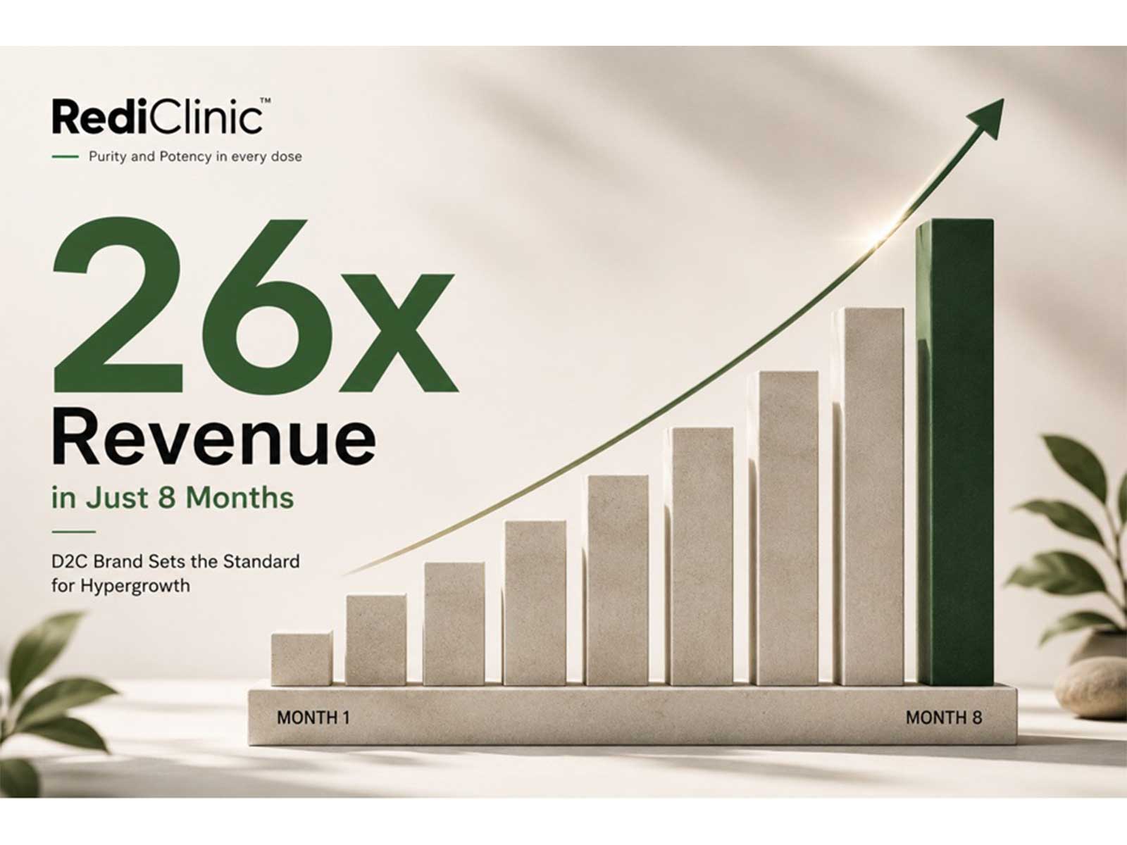 RediClinic’s exponential growth within 8 months, creating a new benchmark in the D2C market