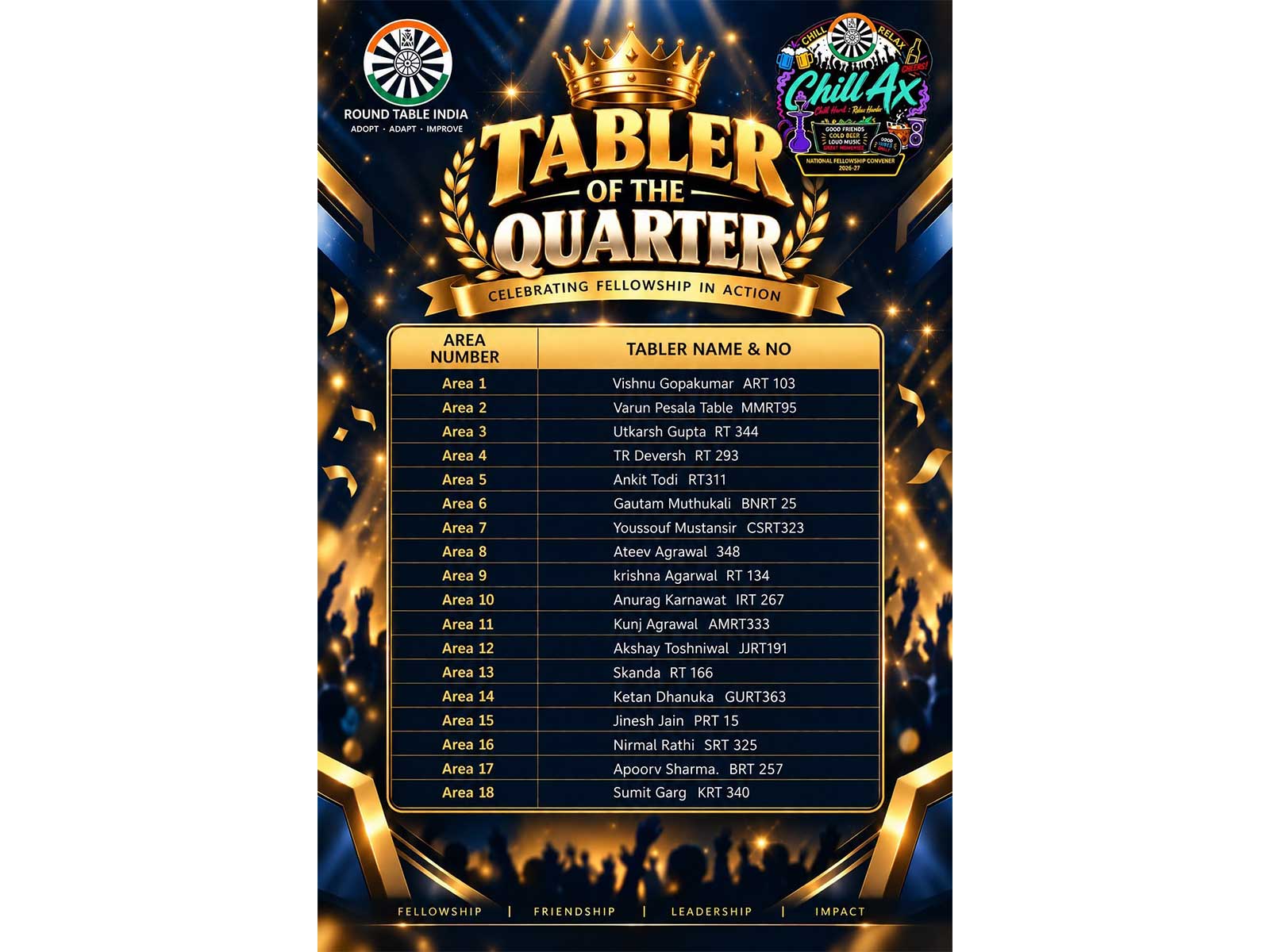 Tabler Utkarsh Gupta of Raipur United Round Table 344 Named Tabler of the Quarter for Area 3 in National Recognition