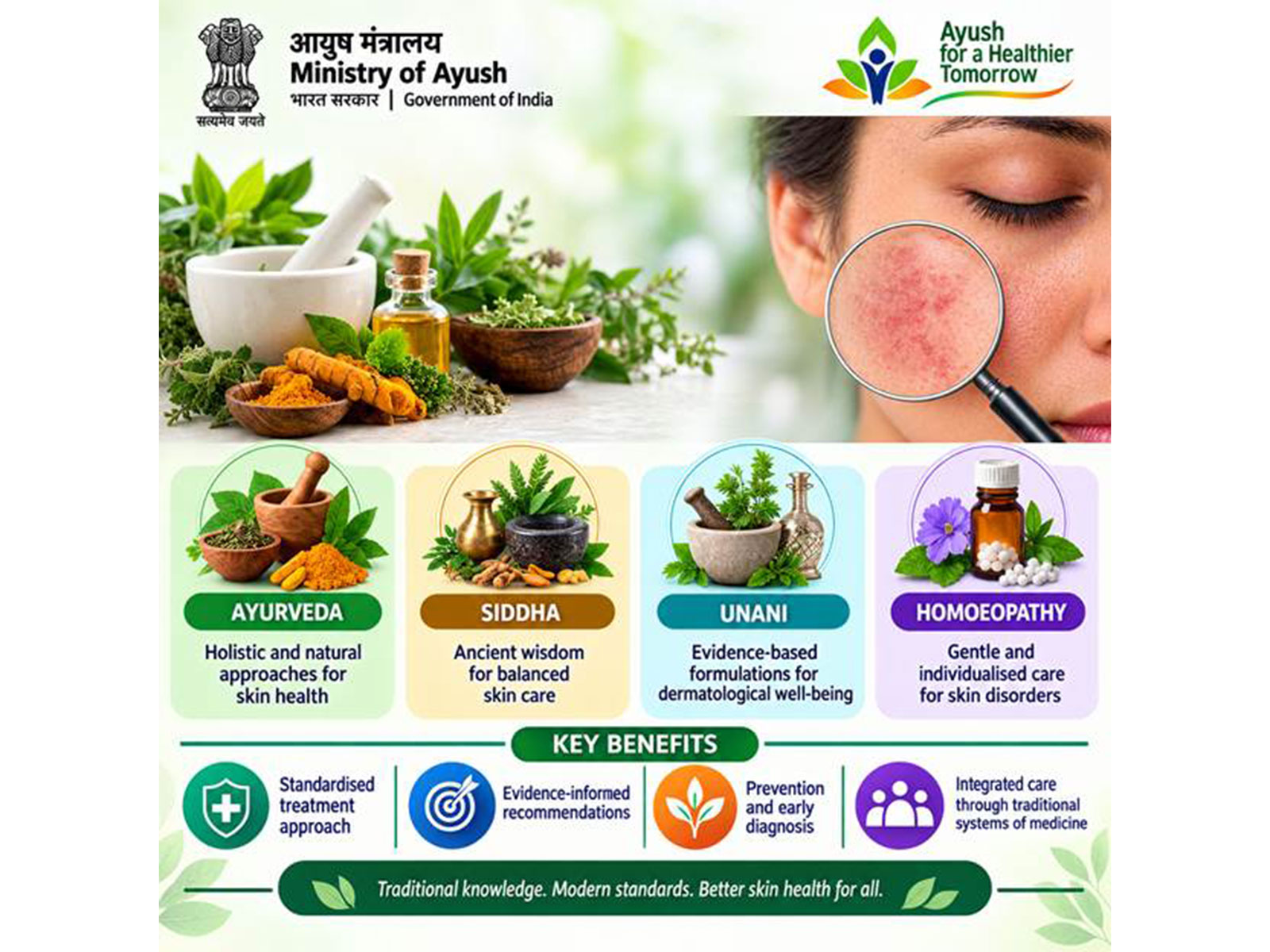 Ayush Ministry releases treatment guidelines for skin disorders (Photo/Ministry Of Ayush)