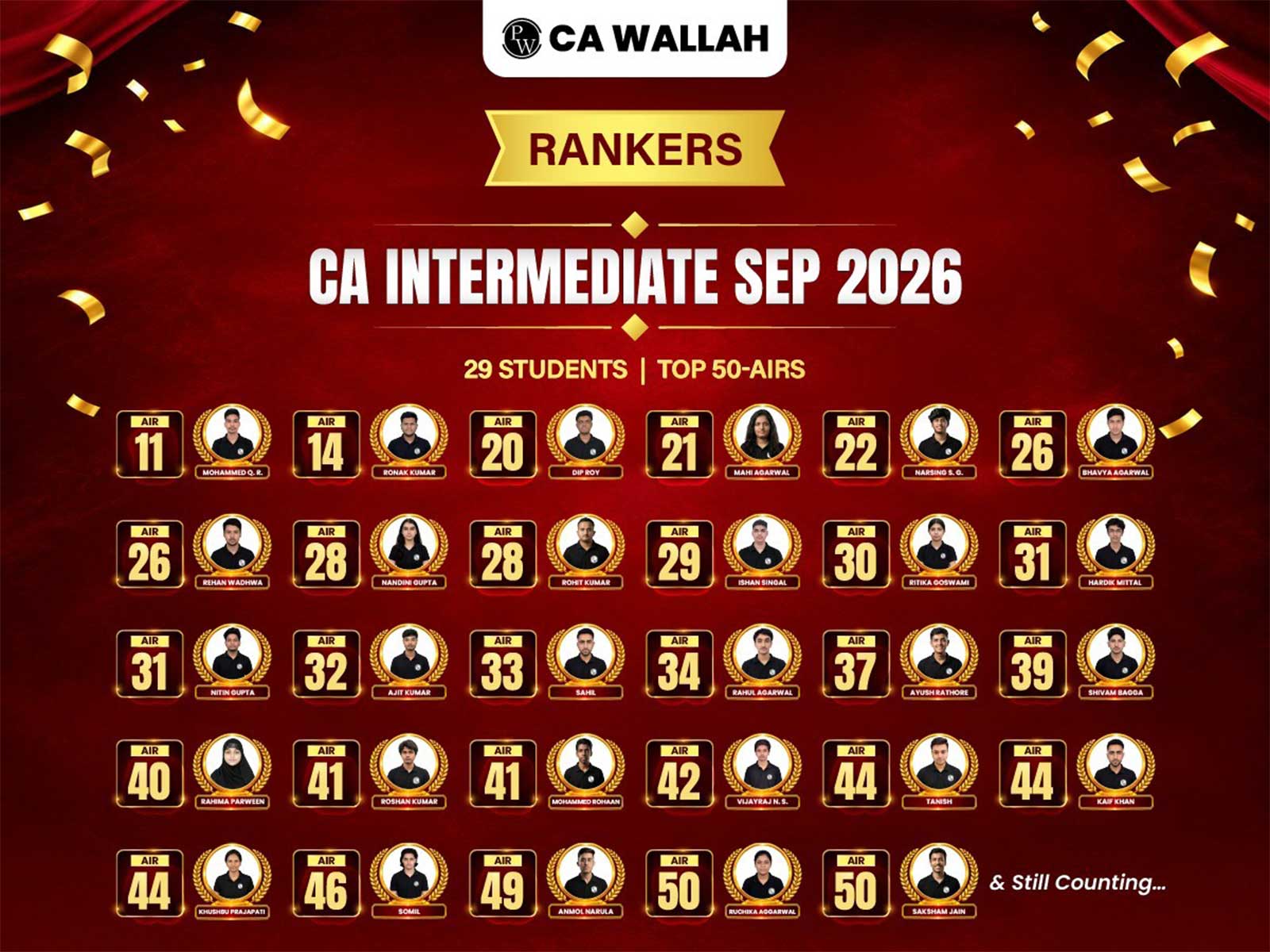 29 CA Wallah Students Shine in CA Intermediate Results, Secure Ranks Under AIR 50