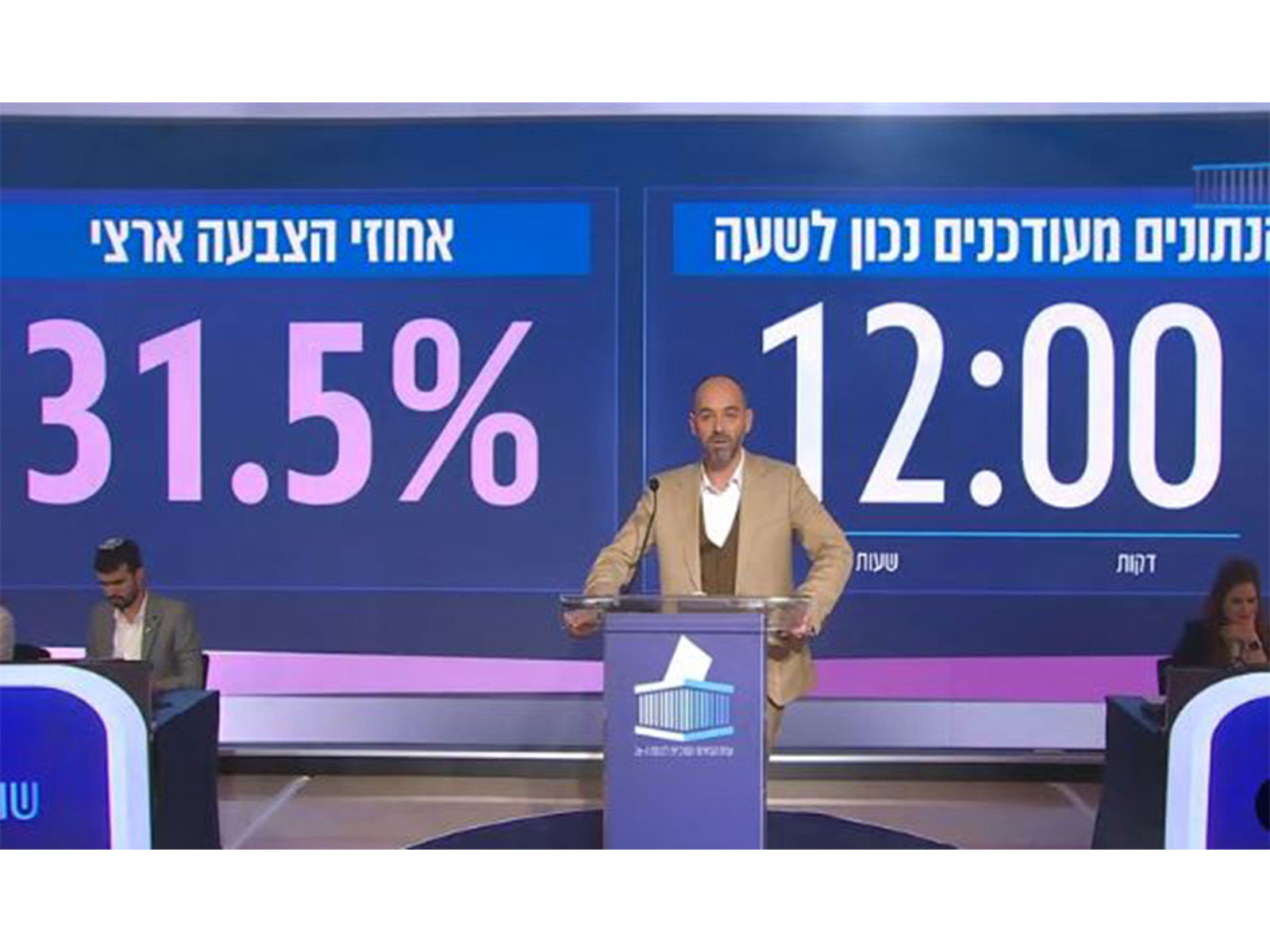 The Central Elections Committee for the Knesset announces voter turnout in ongoing Israeli elections (Photo/X/@electionknesset)