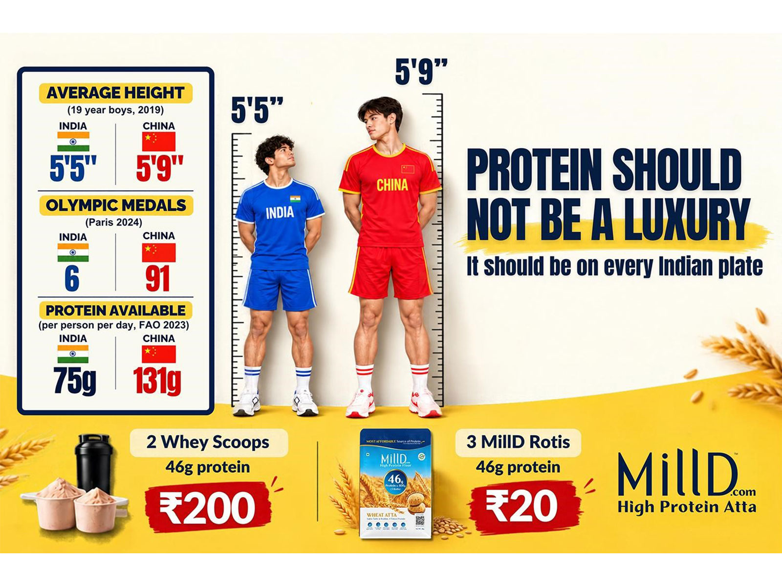 India's protein revolution could begin in its own kitchens. MillD is making everyday nutrition more accessible, one high-protein roti at a time (Image Courtesy: MillD)