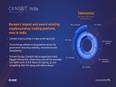 Cryptocurrency Exchange Coinsbit launches in India as Coinsbit India - Vimarsana News