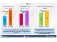 Fund raising for public issues up 115 pc in FY21 - Vimarsana News