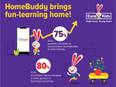 EuroKids International's HomeBuddy App bridges the learning gap for toddlers during the pandemic - Vimarsana News