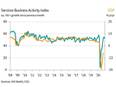 Services activity, new business expand at slower rates in Dec: IHS Markit - Vimarsana News