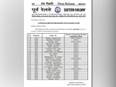 Eastern Railway suspends 25 trains between May 24 and 29 in view of cyclone Yaas - Vimarsana News