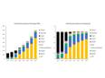 Wartsila and LUT University joint study emphasises investments in flexible generation technologies for India's energy transition towards 100 percent renewables by 2050 - Vimarsana News