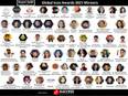 Brand Opus India announces the winners of Global Icon Awards - Vimarsana News