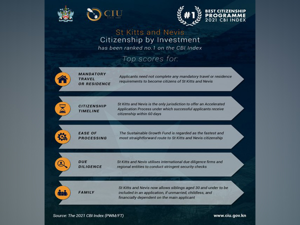 St Kitts and Nevis Awarded Best Citizenship by Investment Programme by FT PWM report